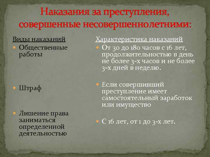 Наказания за преступления, совершенные несовершеннолетними: Виды наказаний Общественные работы Штраф Лишение права заниматься определенной