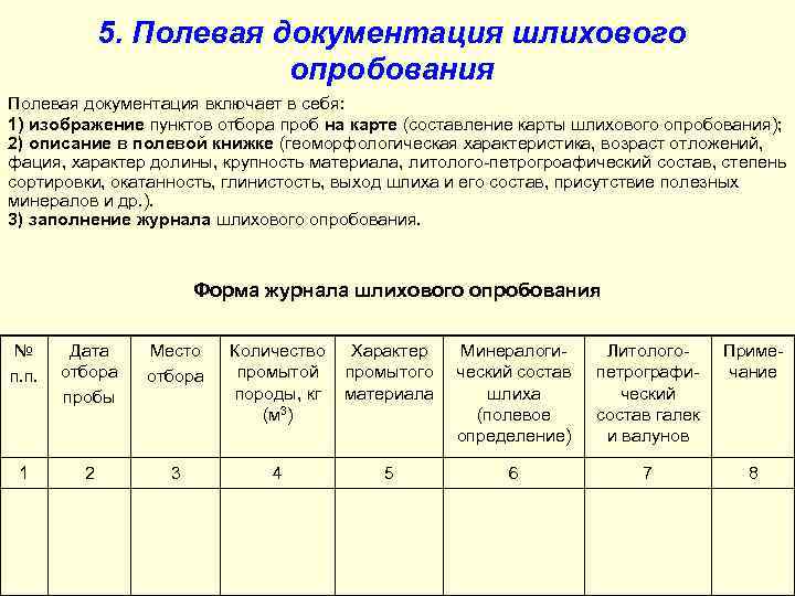 5. Полевая документация шлихового опробования Полевая документация включает в себя: 1) изображение пунктов отбора