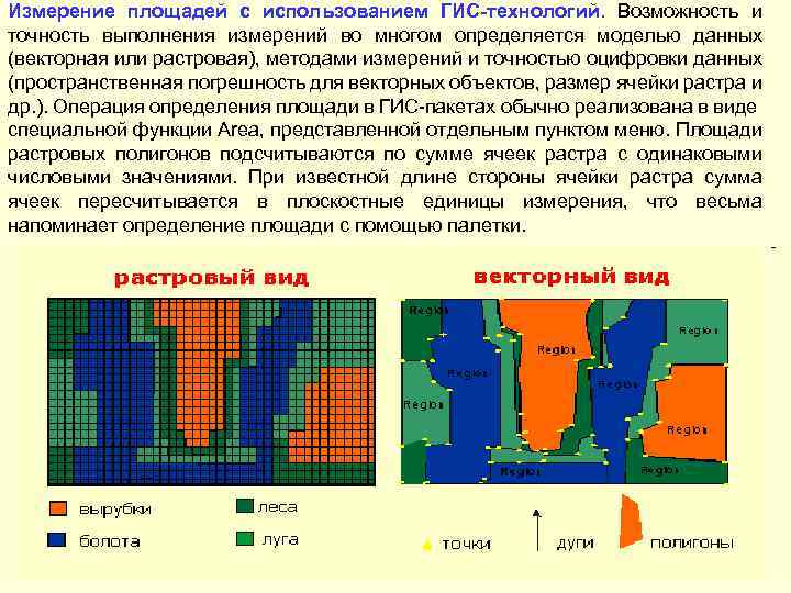 Измерение площадей с использованием ГИС-технологий. Возможность и точность выполнения измерений во многом определяется моделью