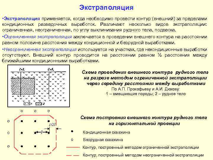 Экстраполяция • Экстраполяция применяется, когда необходимо провести контур (внешний) за пределами кондиционных разведочных выработок.