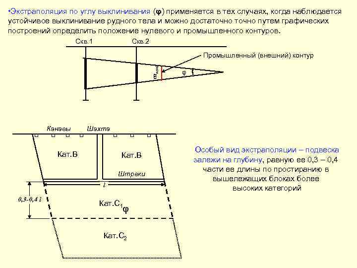  • Экстраполяция по углу выклинивания (φ) применяется в тех случаях, когда наблюдается устойчивое