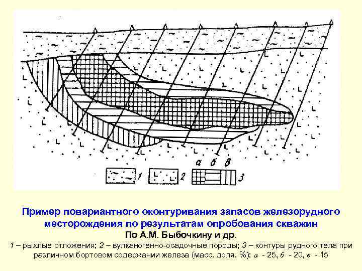 Пример повариантного оконтуривания запасов железорудного месторождения по результатам опробования скважин По А. М. Быбочкину