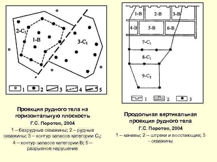 Проекция рудного тела на горизонтальную плоскость Г. С. Поротов, 2004 1 – безрудные скважины;