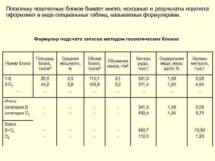 Поскольку подсчетных блоков бывает много, исходные и результаты подсчета оформляют в виде специальных таблиц,