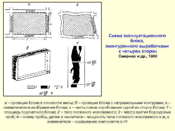 Схема эксплуатационного блока, оконтуренного выработками с четырех сторон Смирнов и др. , 1960 4