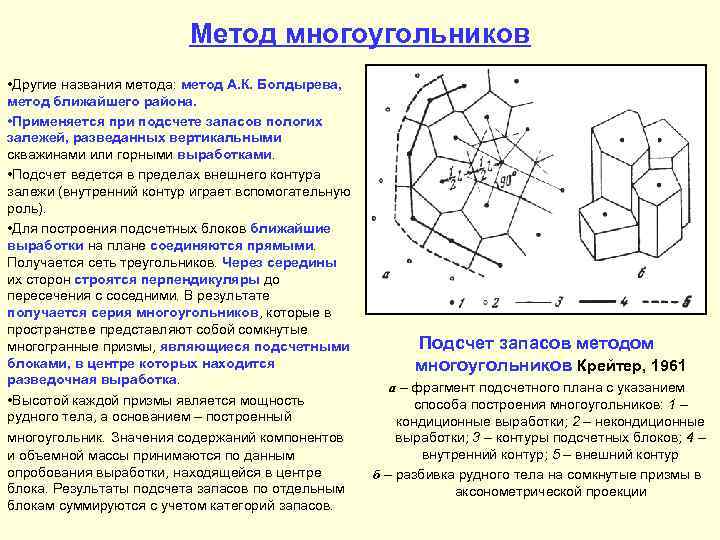 Метод многоугольников • Другие названия метода: метод А. К. Болдырева, метод ближайшего района. •