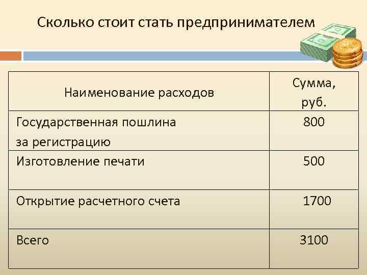 Сколько стоит стать предпринимателем Наименование расходов Государственная пошлина за регистрацию Изготовление печати Сумма, руб.