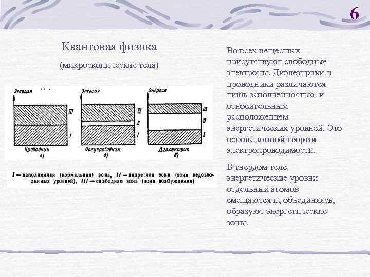 6 Квантовая физика (микроскопические тела) Во всех веществах присутствуют свободные электроны. Диэлектрики и проводники