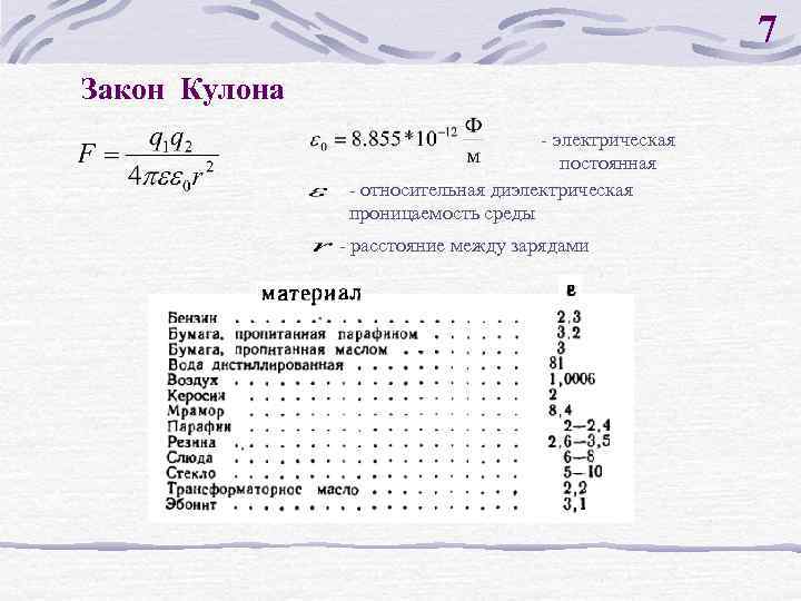 7 Закон Кулона - электрическая постоянная - относительная диэлектрическая проницаемость среды - расстояние между