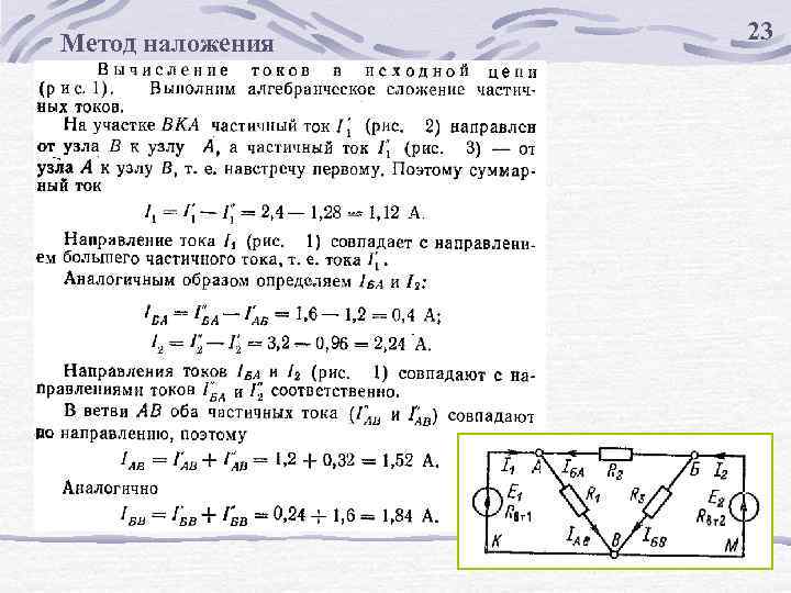 Метод наложения 23 