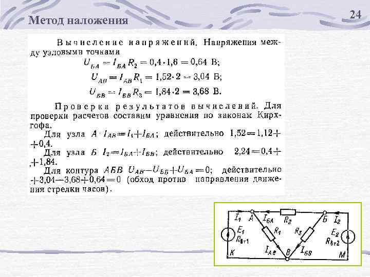 Метод наложения 24 