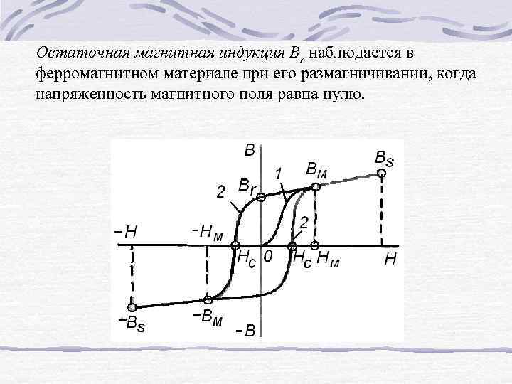 Остаточная магнитная индукция Вr наблюдается в ферромагнитном материале при его размагничивании, когда напряженность магнитного