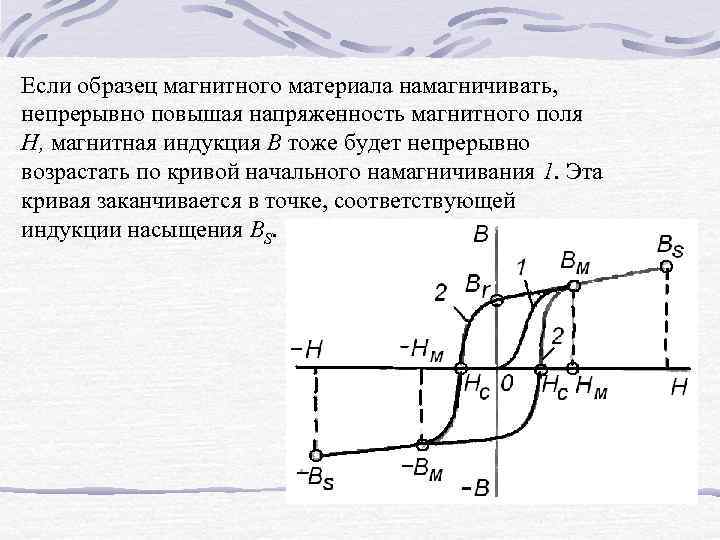 Для чего нужна магнитная подготовка образца