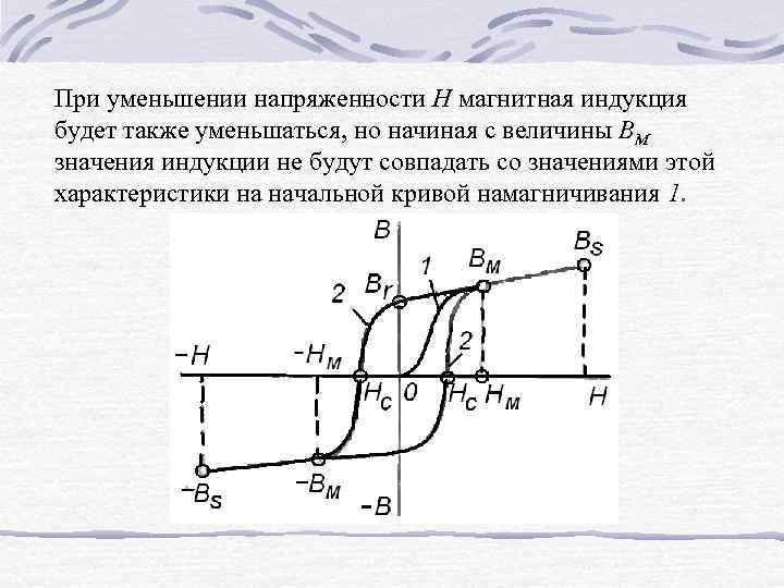 На рисунке показана зависимость магнитной проницаемости от напряженности внешнего магнитного поля