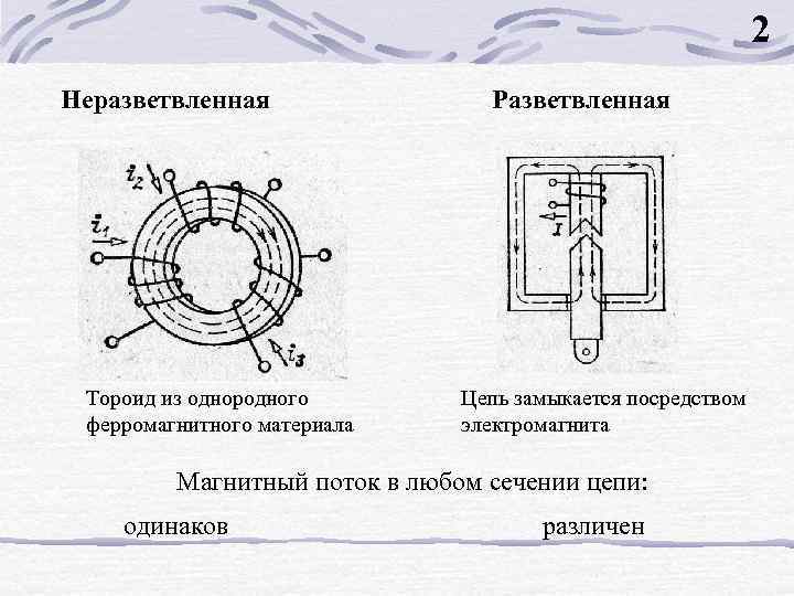 Неразветвленная неоднородная магнитная цепь