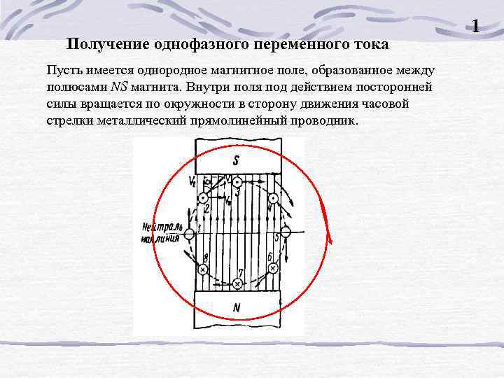 Принцип получения переменного тока