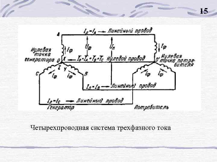 15 Четырехпроводная система трехфазного тока 