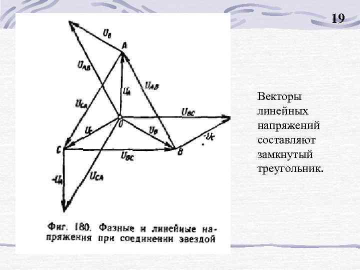 19 Векторы линейных напряжений составляют замкнутый треугольник. 