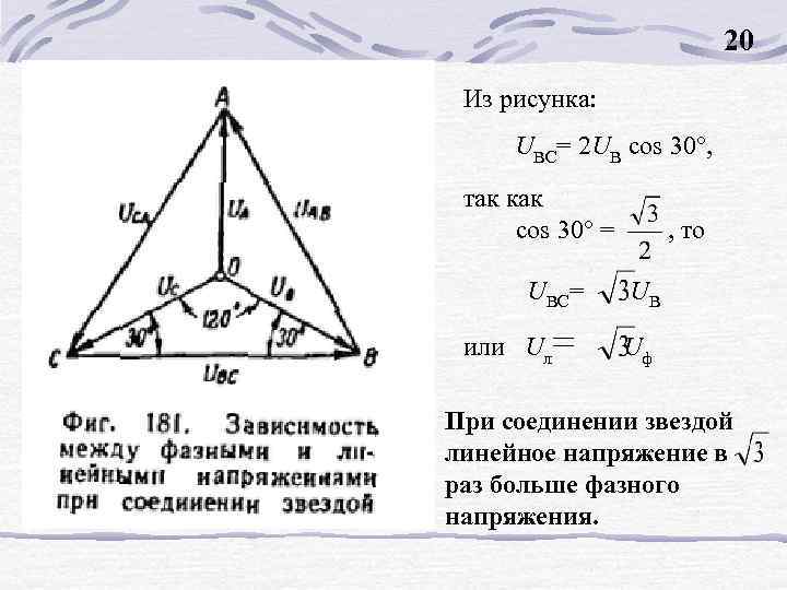 20 Из рисунка: UBC= 2 UB cos 30°, так как сos 30° = UBC=