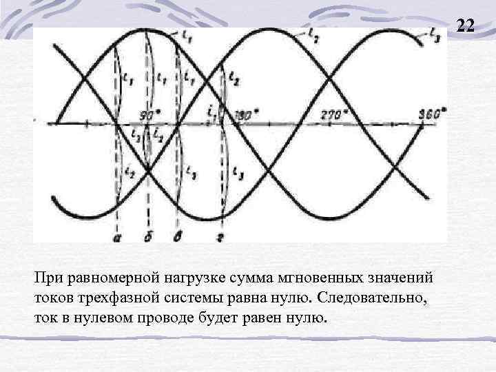 22 При равномерной нагрузке сумма мгновенных значений токов трехфазной системы равна нулю. Следовательно, ток