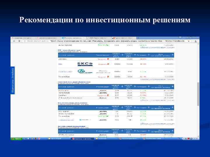 Рекомендации по инвестиционным решениям 