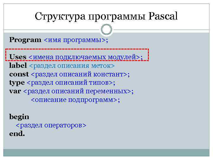 Структура программы Pascal Program <имя программы>; Uses <имена подключаемых модулей>; label <раздел описания меток>