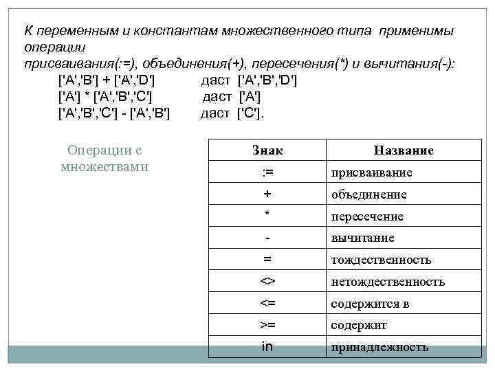 К переменным и константам множественного типа применимы операции присваивания(: =), объединения(+), пересечения(*) и вычитания(-):