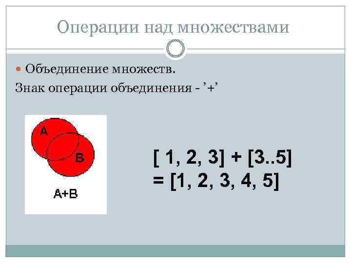 Операции над множествами Объединение множеств. Знак операции объединения - ’+’ [ 1, 2, 3]