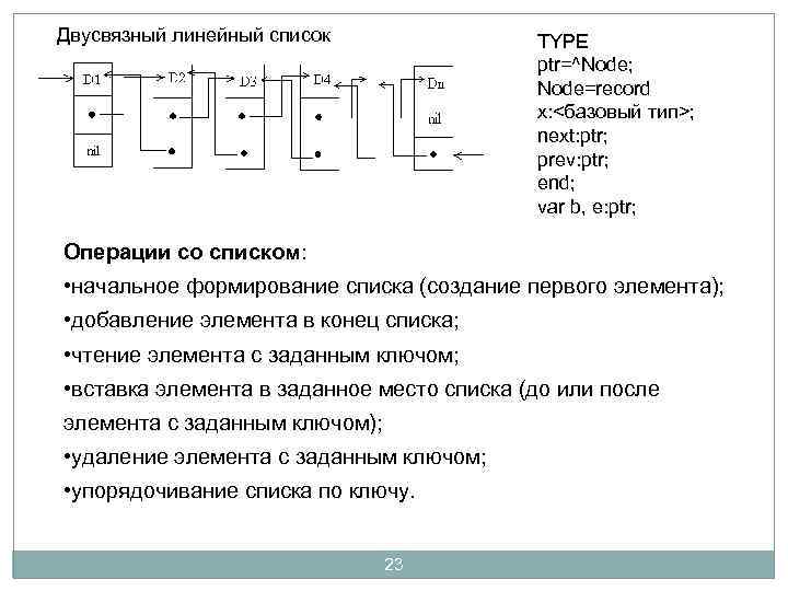 Двусвязный линейный список TYPE ptr=^Node; Node=record x: <базовый тип>; next: ptr; prev: ptr; end;