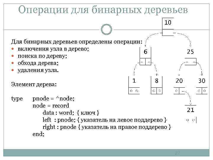 Операции для бинарных деревьев Для бинарных деревьев определены операции: включения узла в дерево; поиска