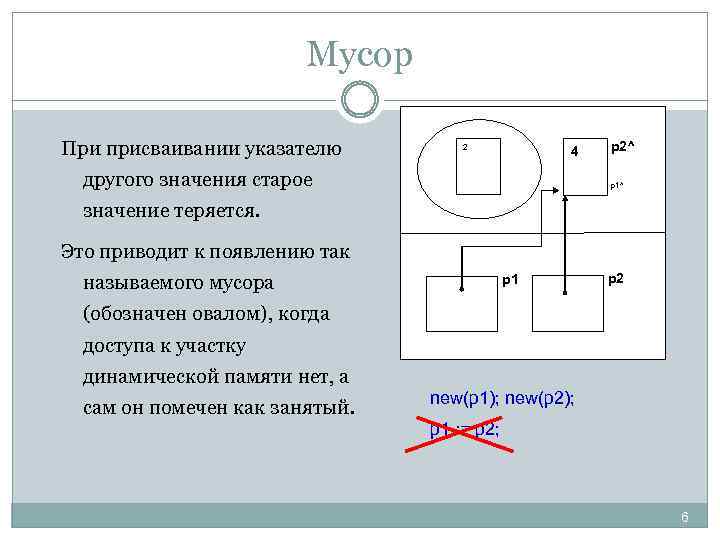 Мусор При присваивании указателю 2 4 другого значения старое p 2^ p 1^ значение