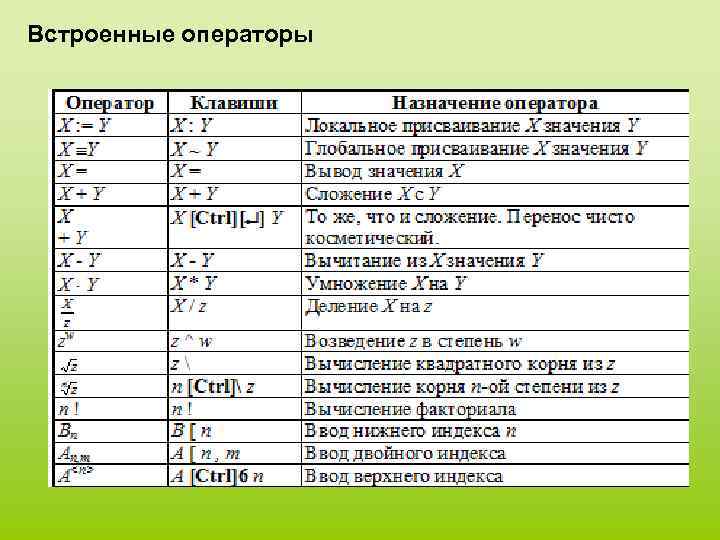Встроенные операторы 