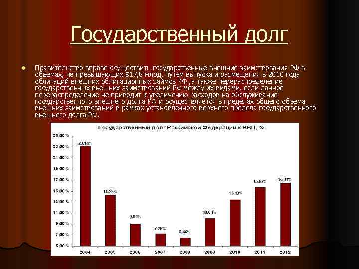 Государственный долг l Правительство вправе осуществить государственные внешние заимствования РФ в объемах, не превышающих