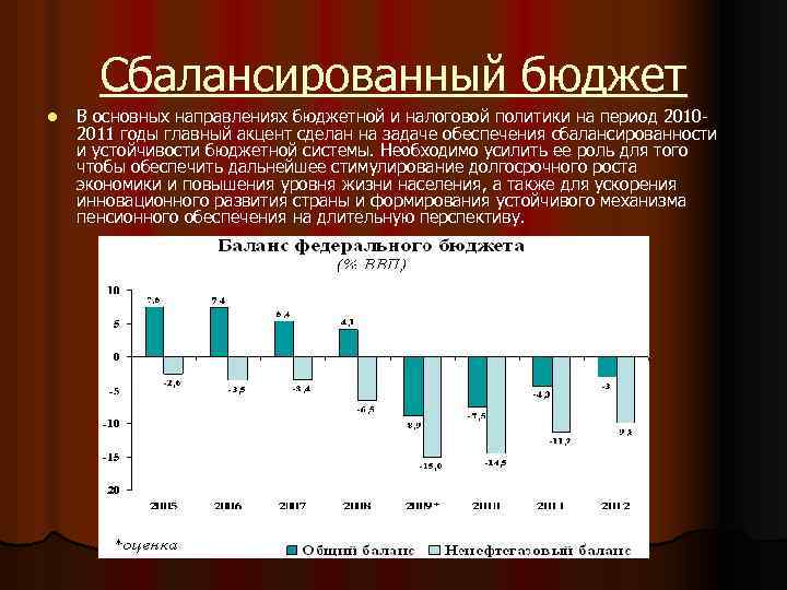 Сбалансированный бюджет l В основных направлениях бюджетной и налоговой политики на период 20102011 годы