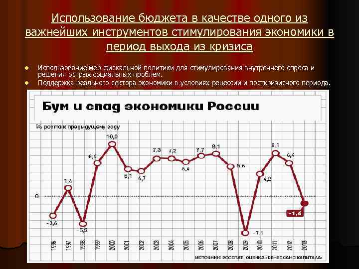 Использование бюджета в качестве одного из важнейших инструментов стимулирования экономики в период выхода из