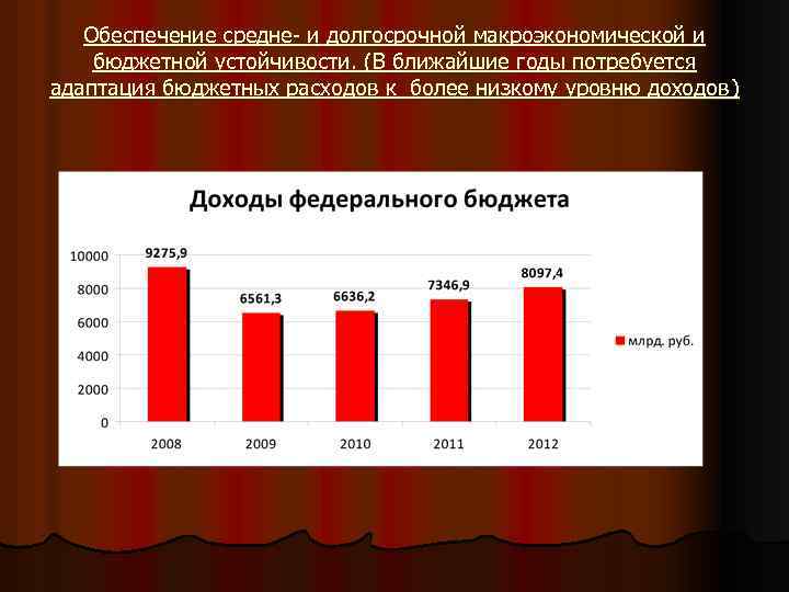 Обеспечение средне- и долгосрочной макроэкономической и бюджетной устойчивости. (В ближайшие годы потребуется адаптация бюджетных