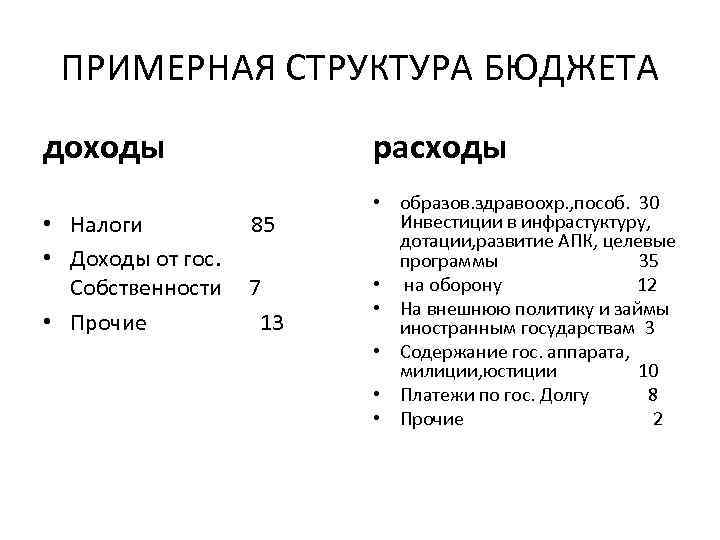 ПРИМЕРНАЯ СТРУКТУРА БЮДЖЕТА доходы • Налоги 85 • Доходы от гос. Собственности 7 •