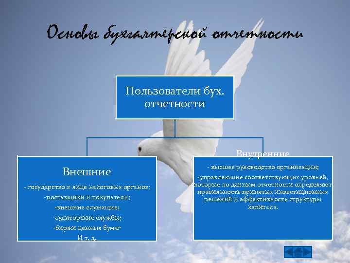 Основы бухгалтерской отчетности Пользователи бух. отчетности Внутренние Внешние - государство в лице налоговых органов;