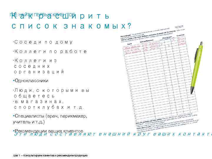 ГДЕ НАЙТИ Как. ПЕРВЫХ КЛИЕНТОВ расширить список знакомых? • Соседи по дому • Коллеги