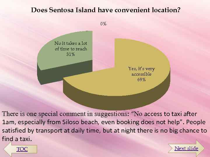 Does Sentosa Island have convenient location? 0% No it takes a lot of time