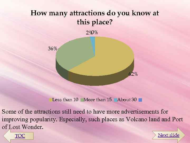 How many attractions do you know at this place? 0% 2% 36% 62% Less