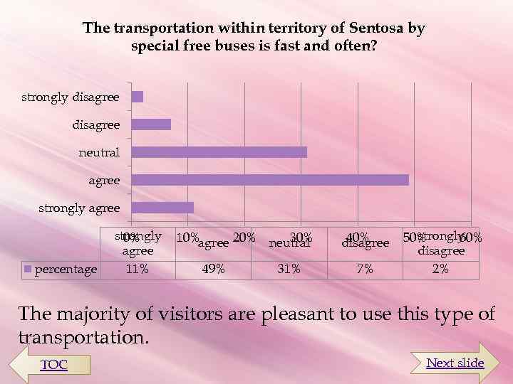 The transportation within territory of Sentosa by special free buses is fast and often?
