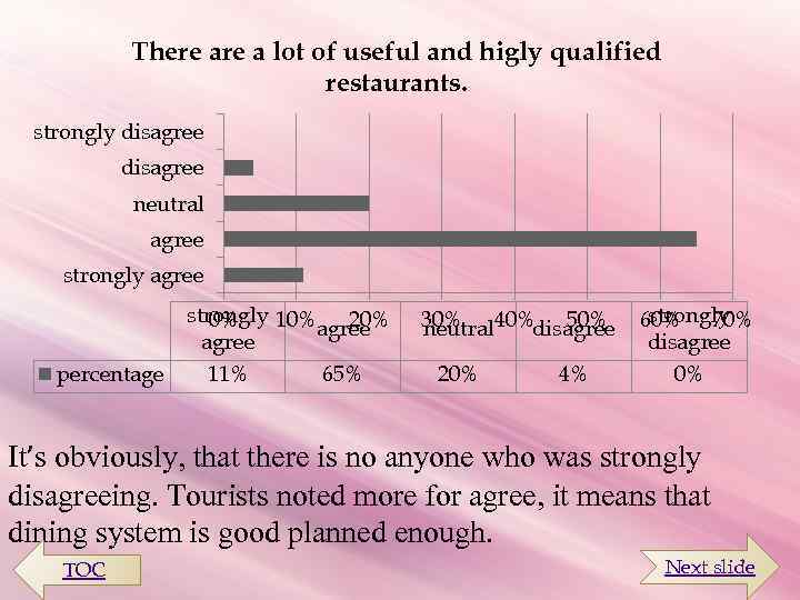 There a lot of useful and higly qualified restaurants. strongly disagree neutral agree strongly