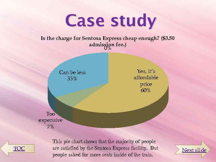 Case study Is the charge for Sentosa Express cheap enough? ($3. 50 admission fee.
