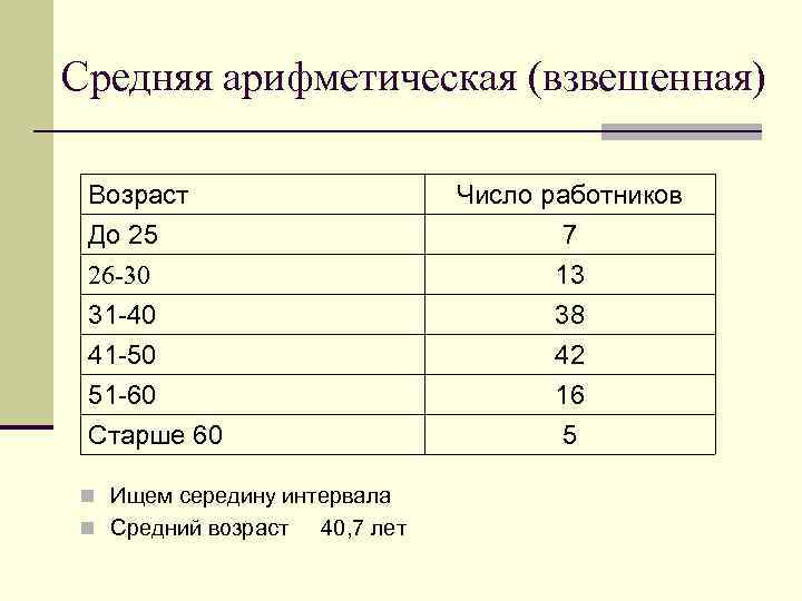 Средняя арифметическая (взвешенная) Возраст До 25 26 -30 Число работников 7 13 38 31