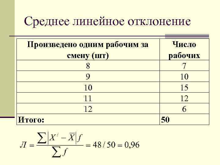 Среднее линейное отклонение Произведено одним рабочим за смену (шт) 8 9 10 11 12
