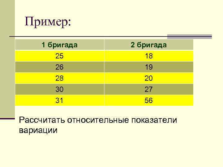 Пример: 1 бригада 25 26 28 2 бригада 18 19 20 30 31 27