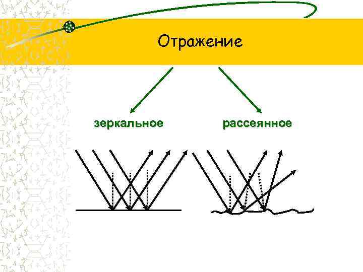 Отражение зеркальное рассеянное 