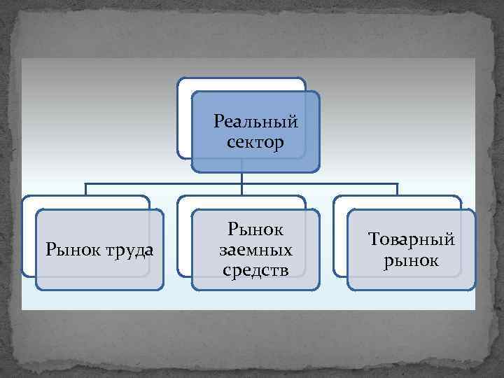 Реальный сектор Рынок труда Рынок заемных средств Товарный рынок 