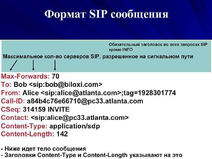 Формат SIP сообщения 